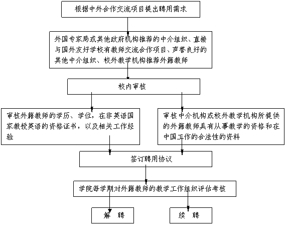 国际交流合作项目申报流程